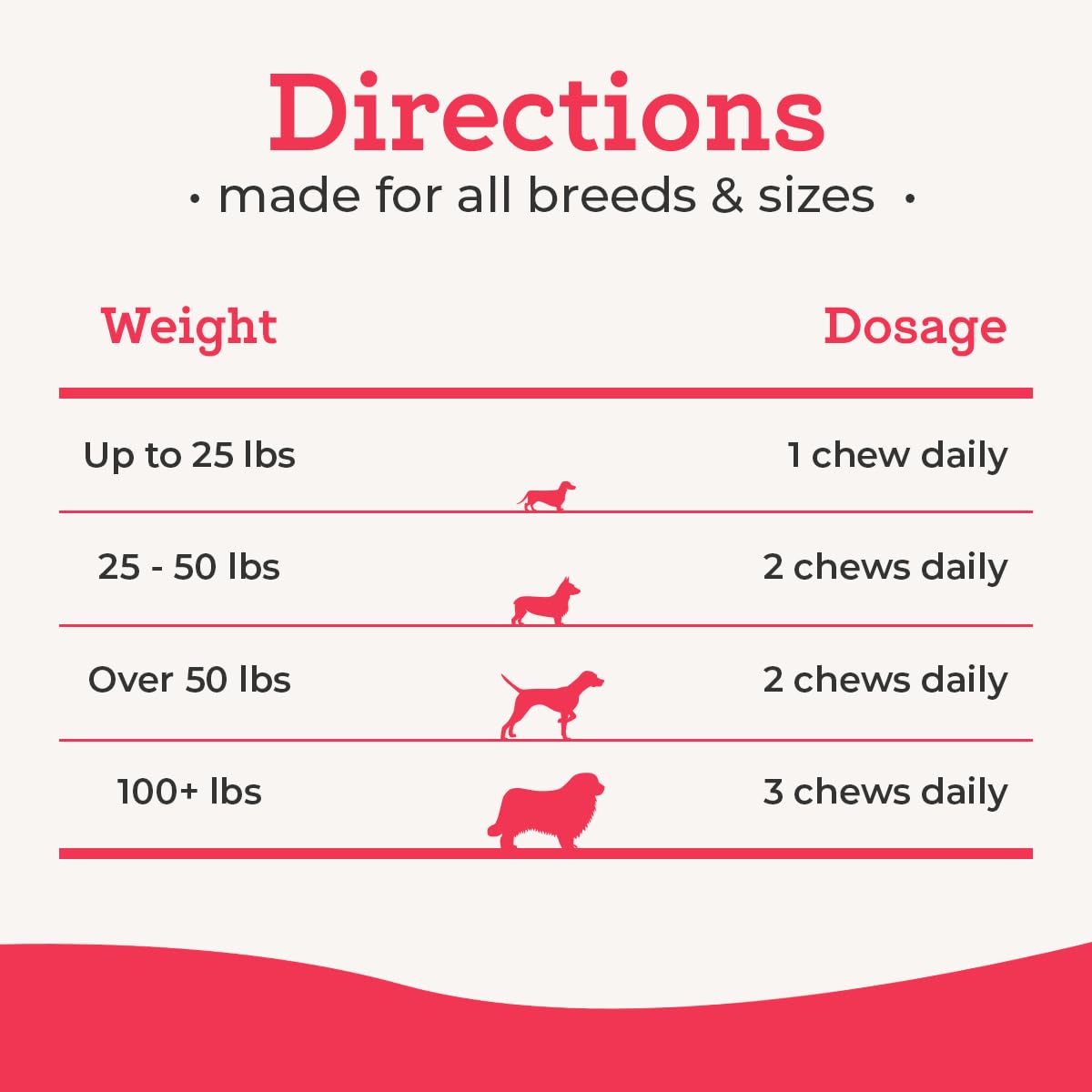 120 Count Dog Multivitamin Chew M34383