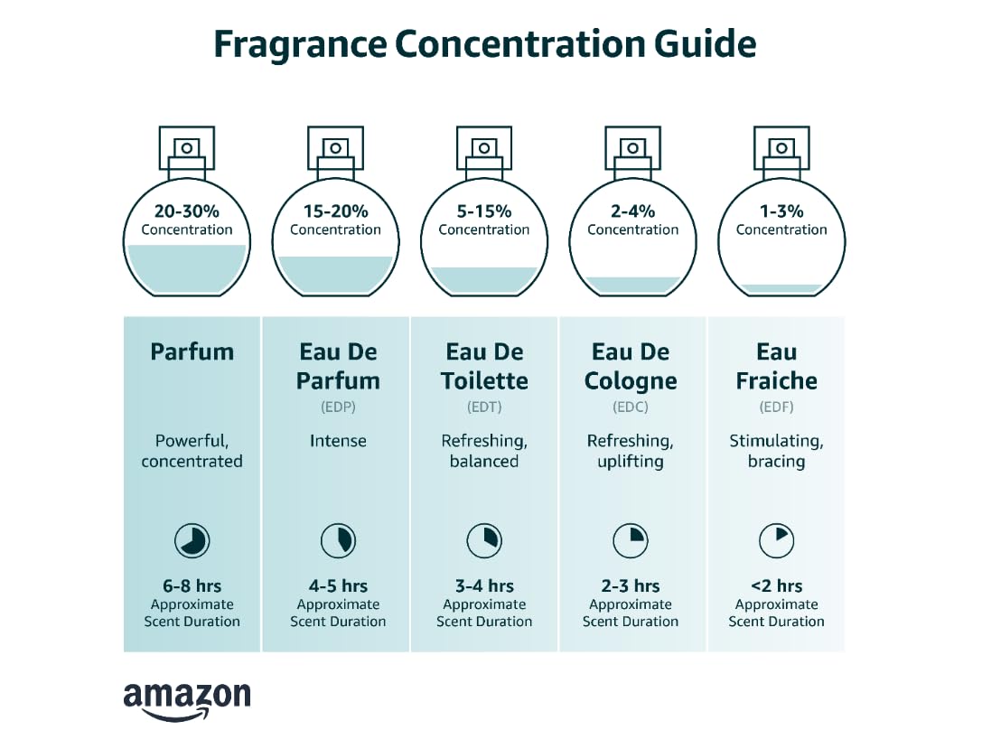 Eau De Toilette Spray 3.4 Ounce Z839
