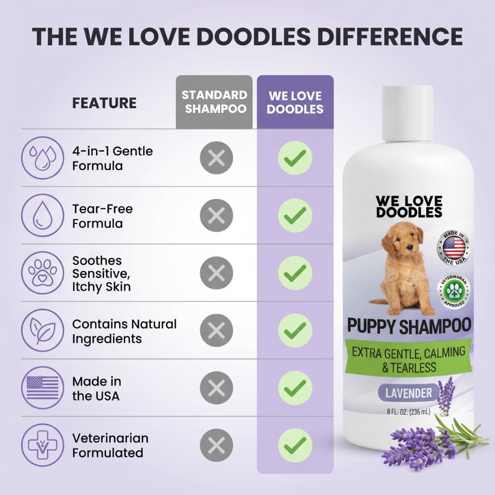 Tearless Hypoallergenic Puppy Shampoo & Conditioner 8 oz T850786