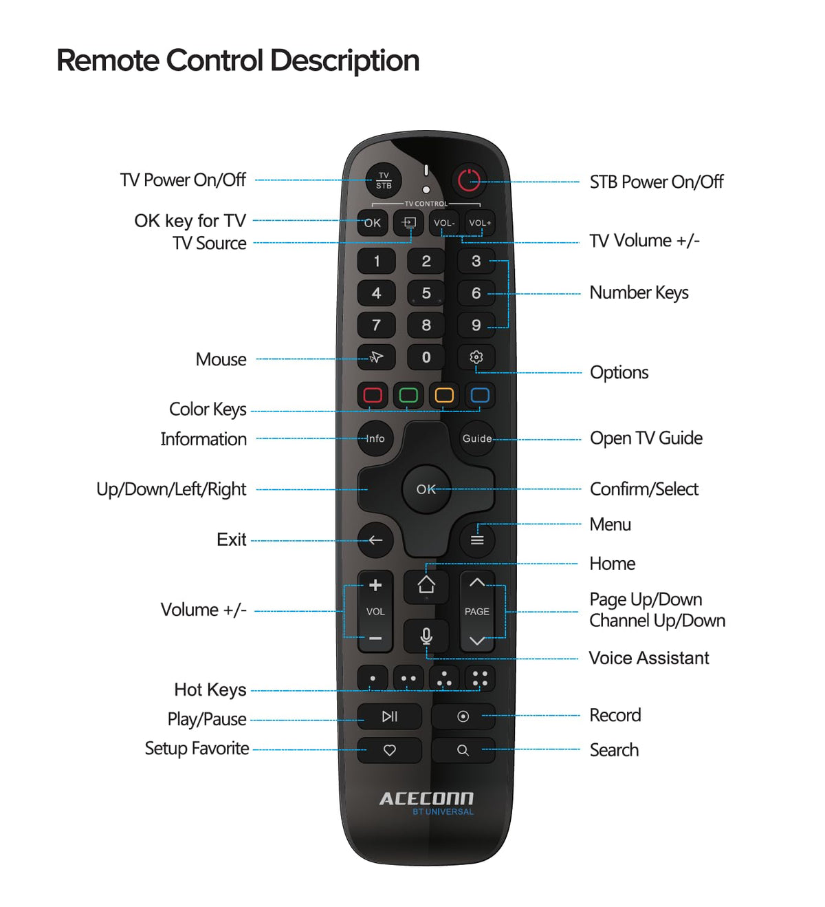 Android 11 4k 60hz HDR10+ 2GB 16GB TV Box Z618590