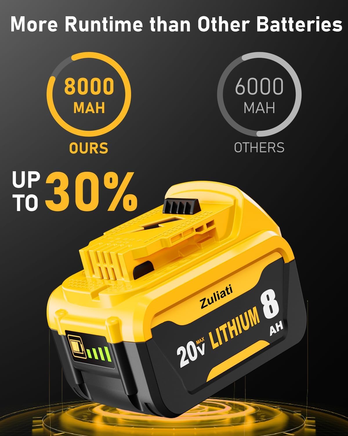8.0Ah Replacement Battery 2PC Q1862