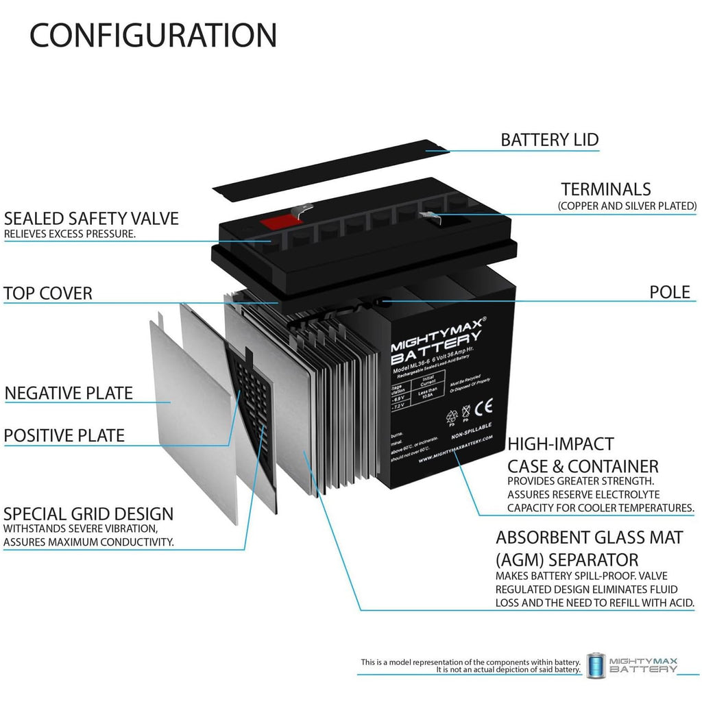 6 Volt 36 AH Rechargeable SLA AGM Battery 4 Pack G168679