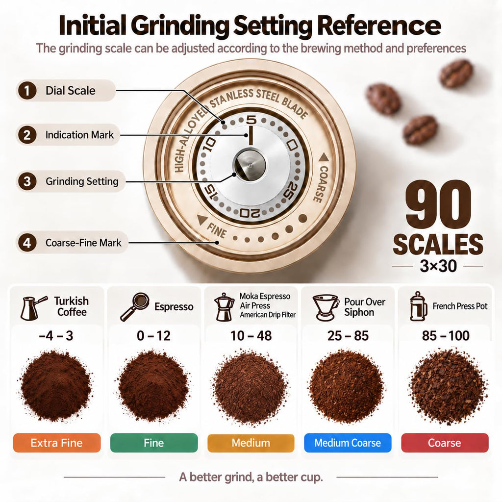 Portable Burr Coffee Grinder B638123