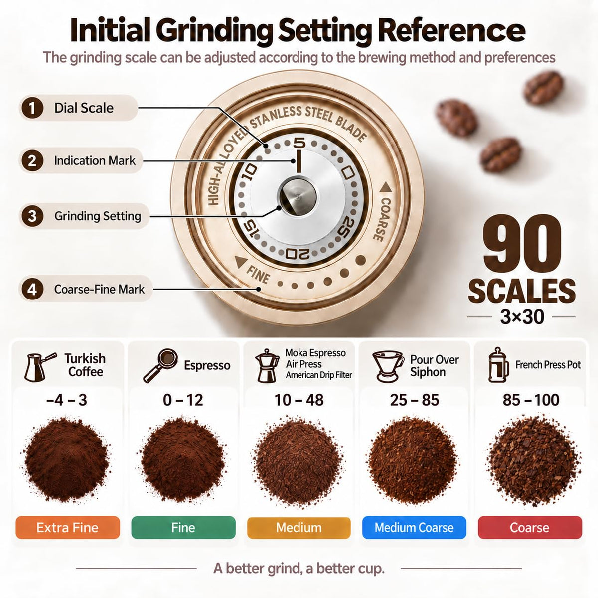 Portable Burr Coffee Grinder B638123