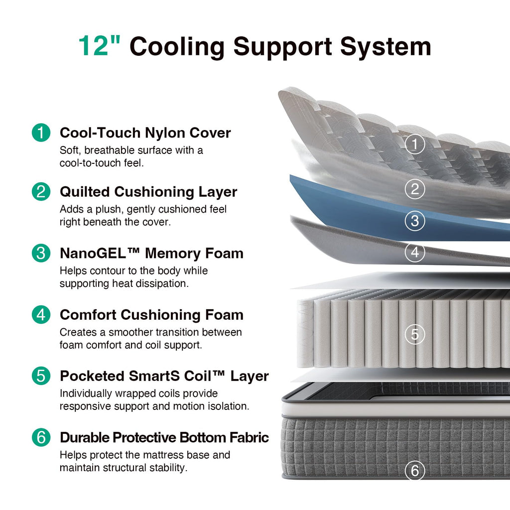 12 Inch Full Size Hybrid Gel Memory Foam Mattress U192