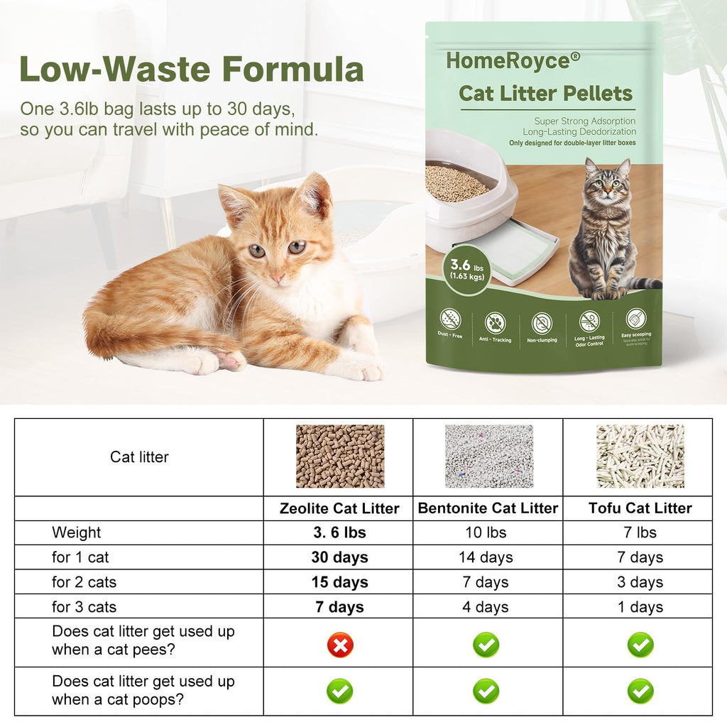 Cat Litter Pellets H477691