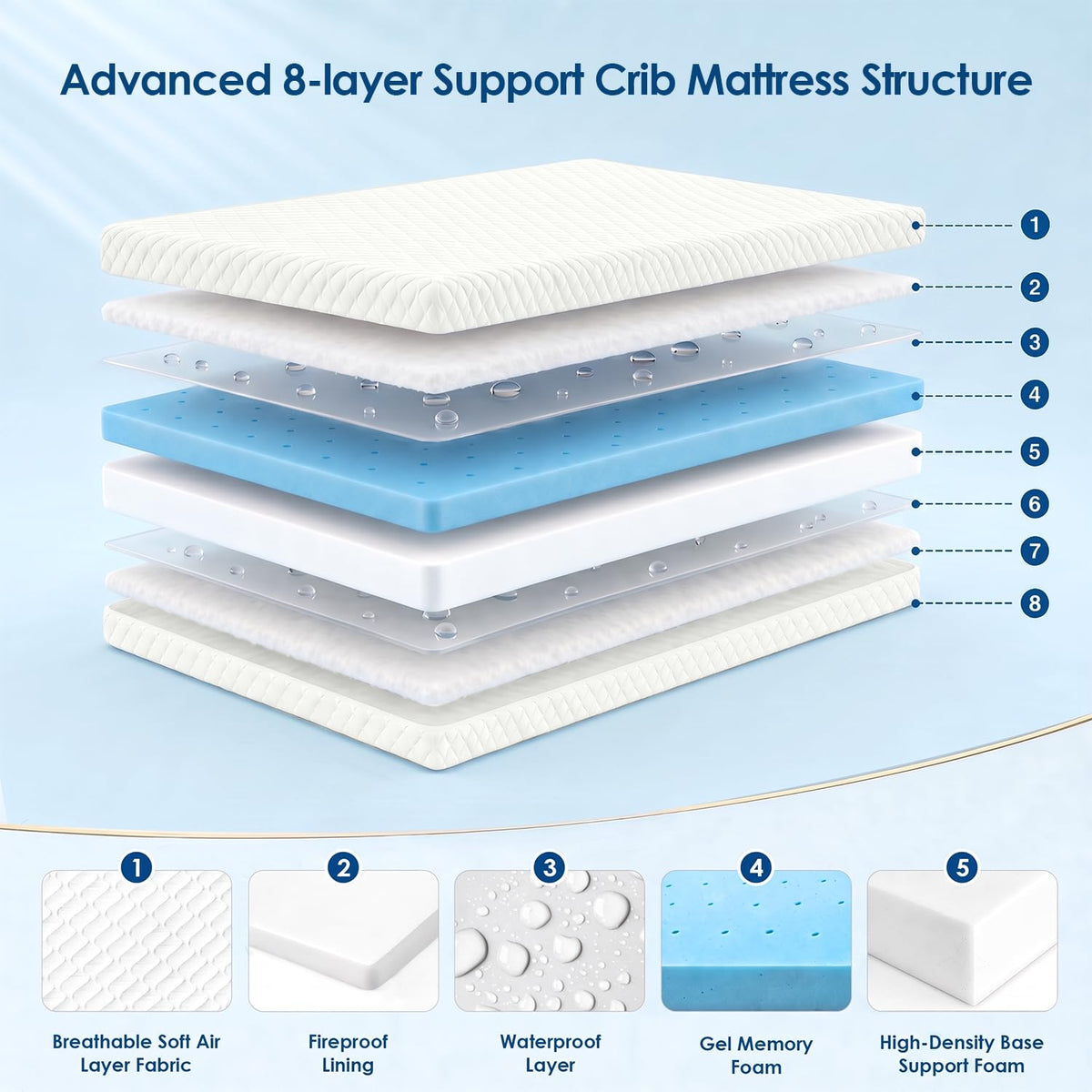 Crib Mattress, Dual Sided Memory Foam Toddler Bed Mattress T25839
