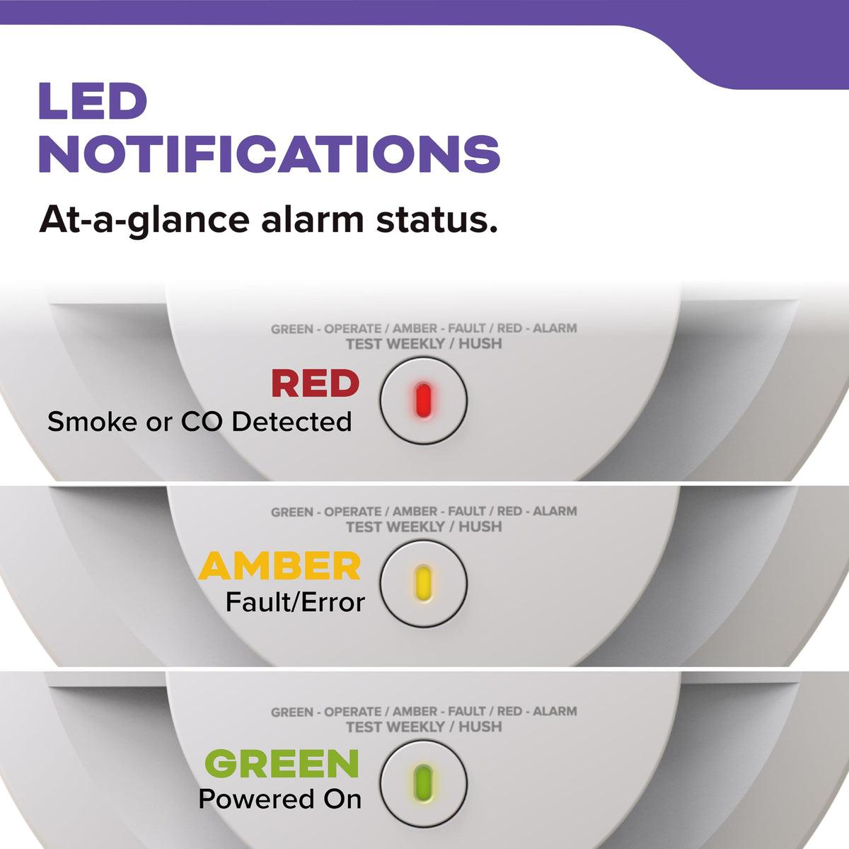 Smoke & Carbon Monoxide Detector S649