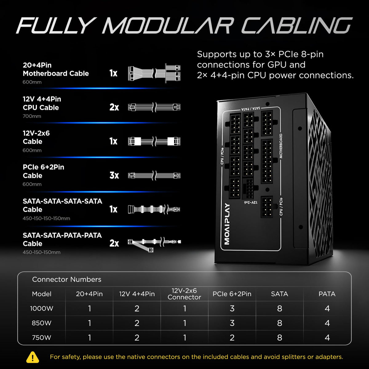850W Gold Fully Modular ATX 3.1 PSU Q7945