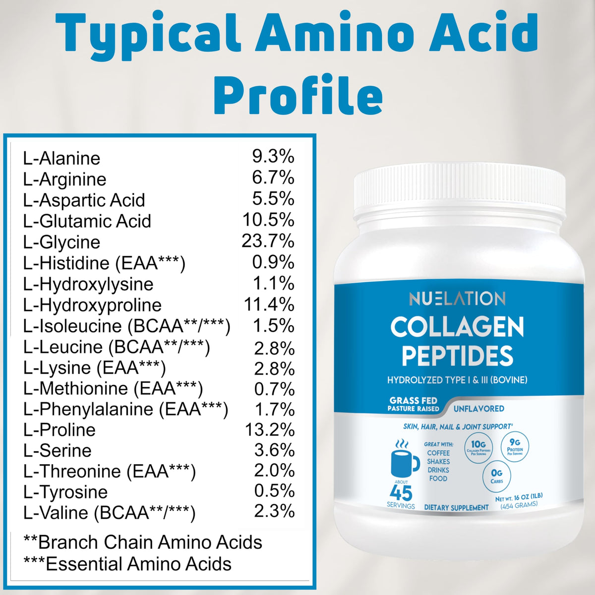 Grass Fed Hydrolyzed Bovine Collagen Peptides Powder 1LB Unflavored I35451