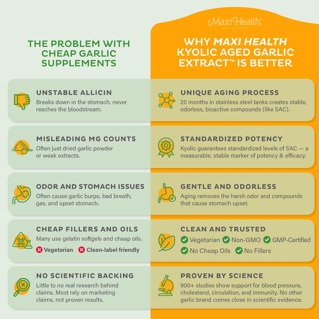 Aged Garlic Extract Supplement 180 Count R42757