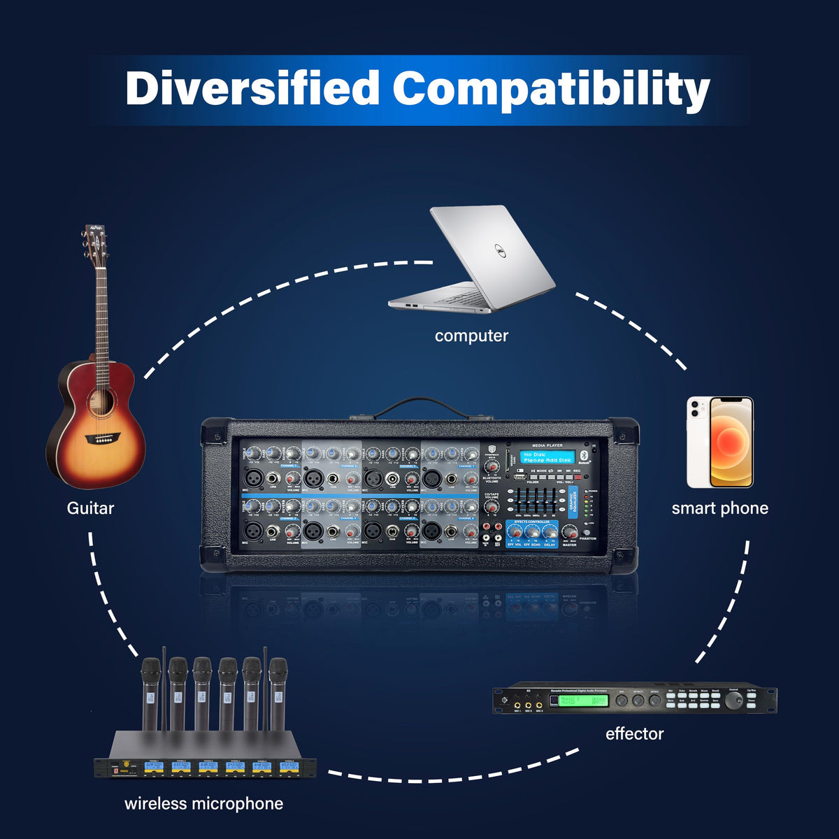 3000W Bluetooth PA Speaker System with 8-Channel Powered Mixer N99747