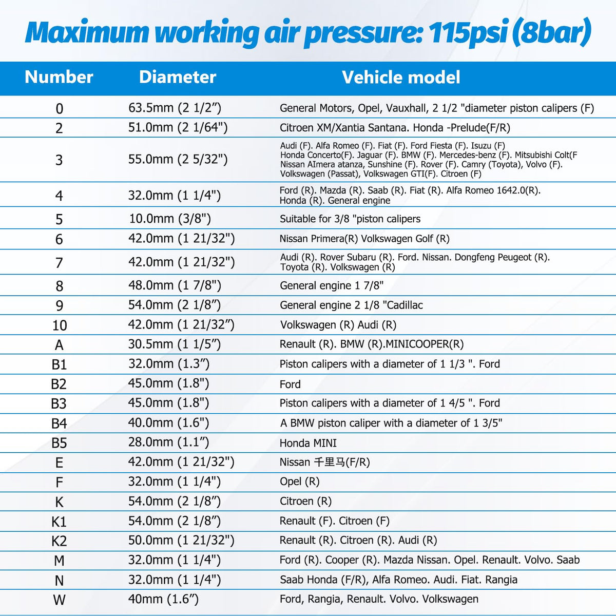 28-Piece Heavy Duty Pneumatic Brake Caliper Compression Tool Set with 23 Adapters A3371
